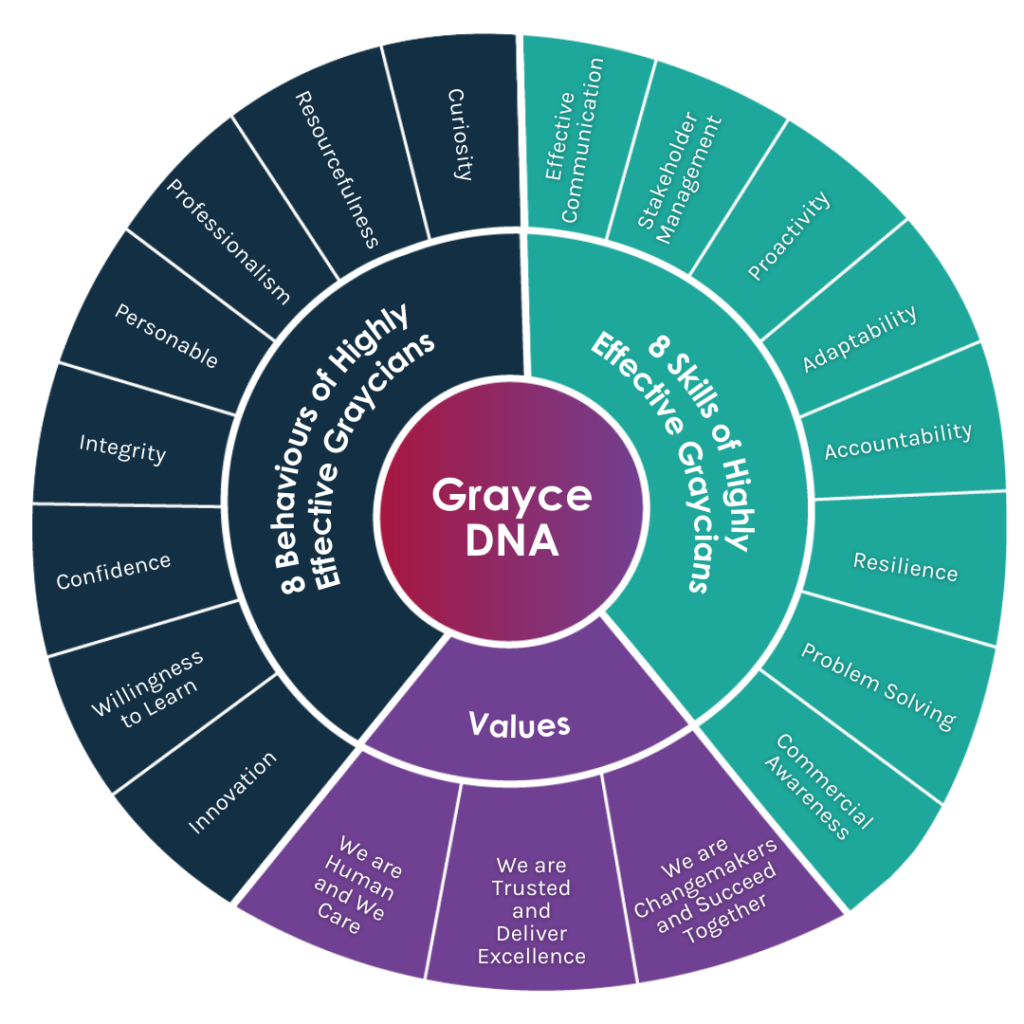 Grayce DNA 8 skills