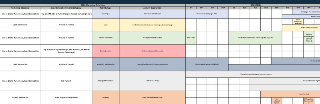 Social Media post schedule on Excel 